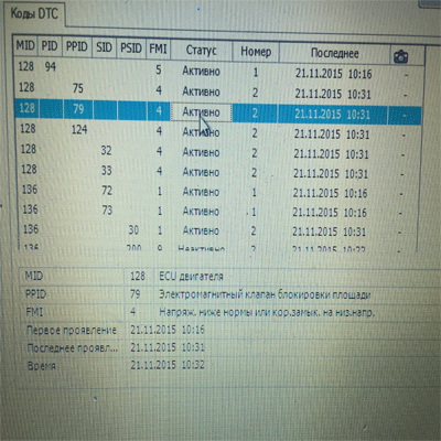 Aktivnye kody oshibok
